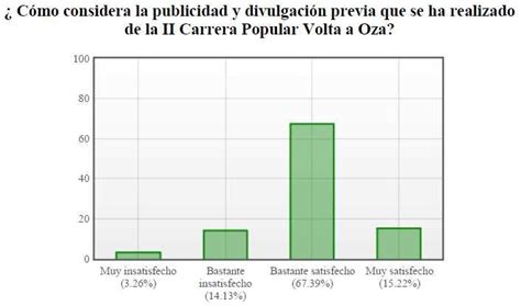 andrea rojo corrida|Resultados de ANDREA en VI Carrera Popular Volta a Oza (2017)